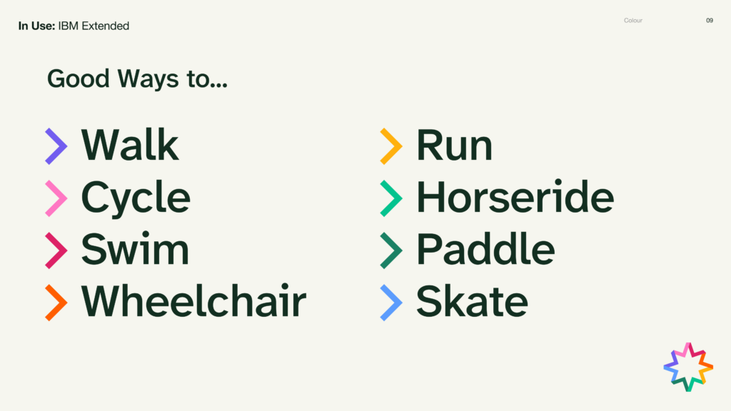 IBM Extended palette applied to a “Good Ways to…” activity list, showing Walk, Cycle, Swim, Wheelchair, Run, Horseride, Paddle, and Skate with coloured chevrons.