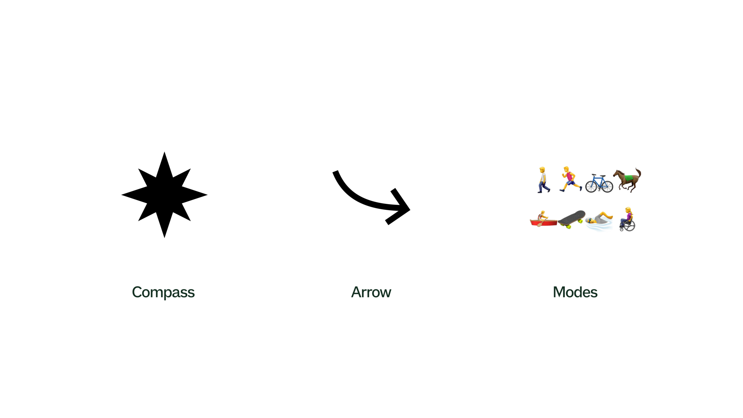 Update 5: We’ve no logo! Which of these identities should we choose for Good Ways?