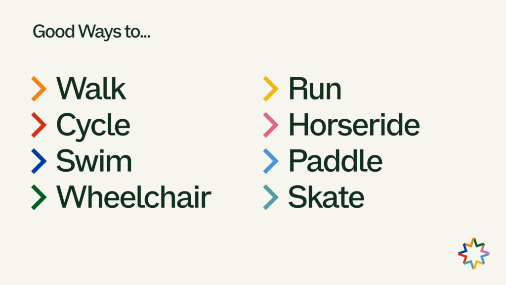 Light background slide titled "Good Ways to..." with a two-column list of activity modes: Walk, Cycle, Swim, Wheelchair, Run, Horseride, Paddle and Skate, each preceded by a coloured chevron marker. A small Good Ways star mark sits in the lower right.