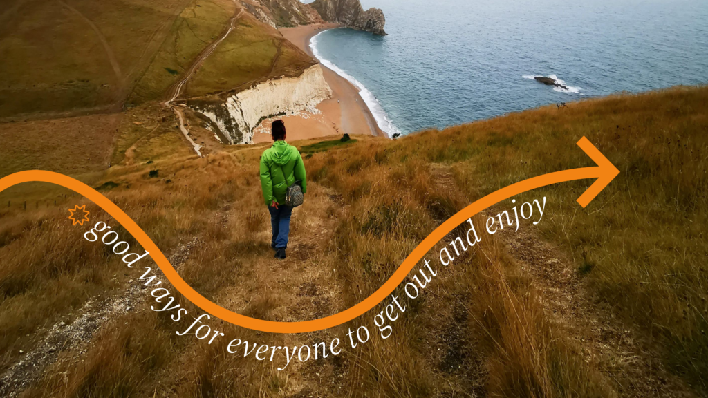 A walker in a bright green jacket follows a grassy coastal path down towards a beach and sea cliffs. An orange winding arrow overlays the route with text along it reading "good ways for everyone to get out and enjoy".