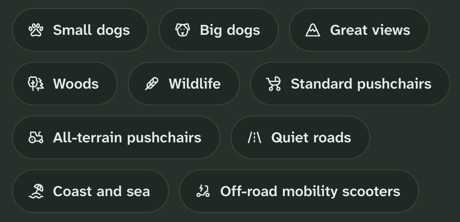 A dark green background with ten rounded rectangular tags arranged in four rows. Each tag has a thin, lighter green outline, a white line icon and bold white text. The labels read: Small dogs, Big dogs, Great views, Woods, Wildlife, Standard pushchairs, All-terrain pushchairs, Quiet roads, Coast and sea, and Off-road mobility scooters.